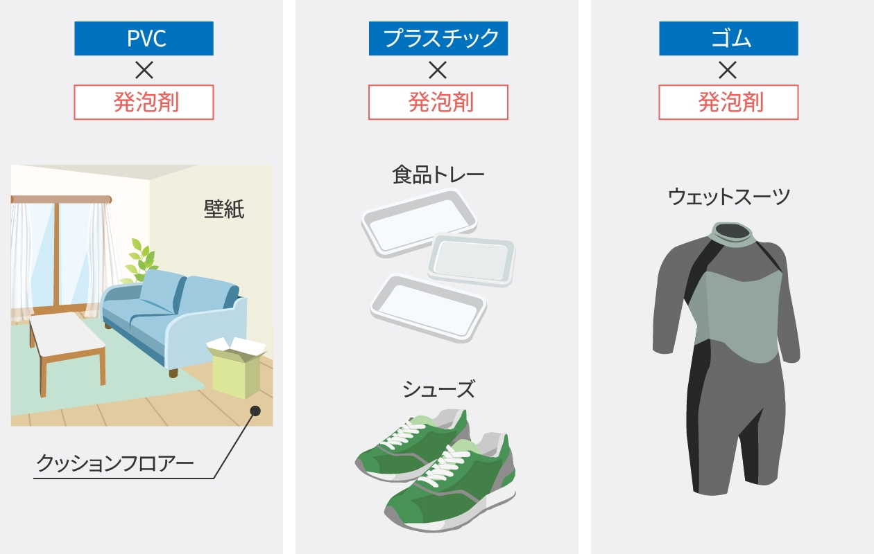 図:住宅やシューズ等の身近な製品での化学発泡剤の用途を紹介。
